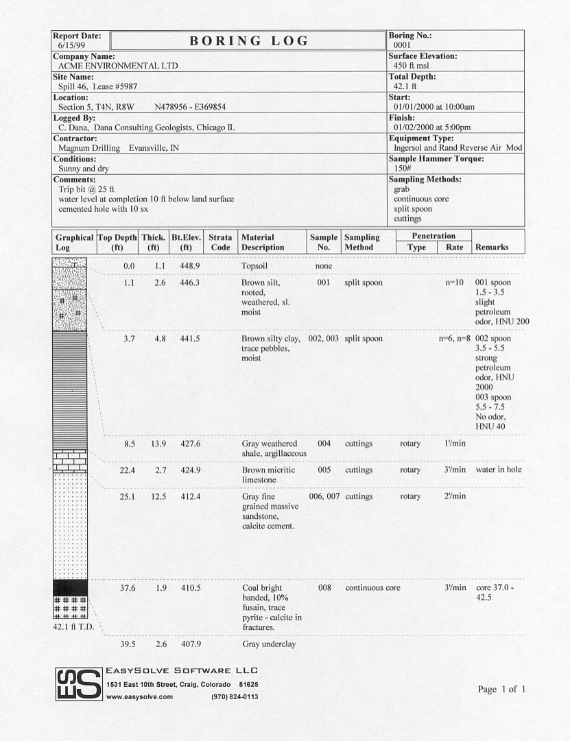 Borehole Log Software