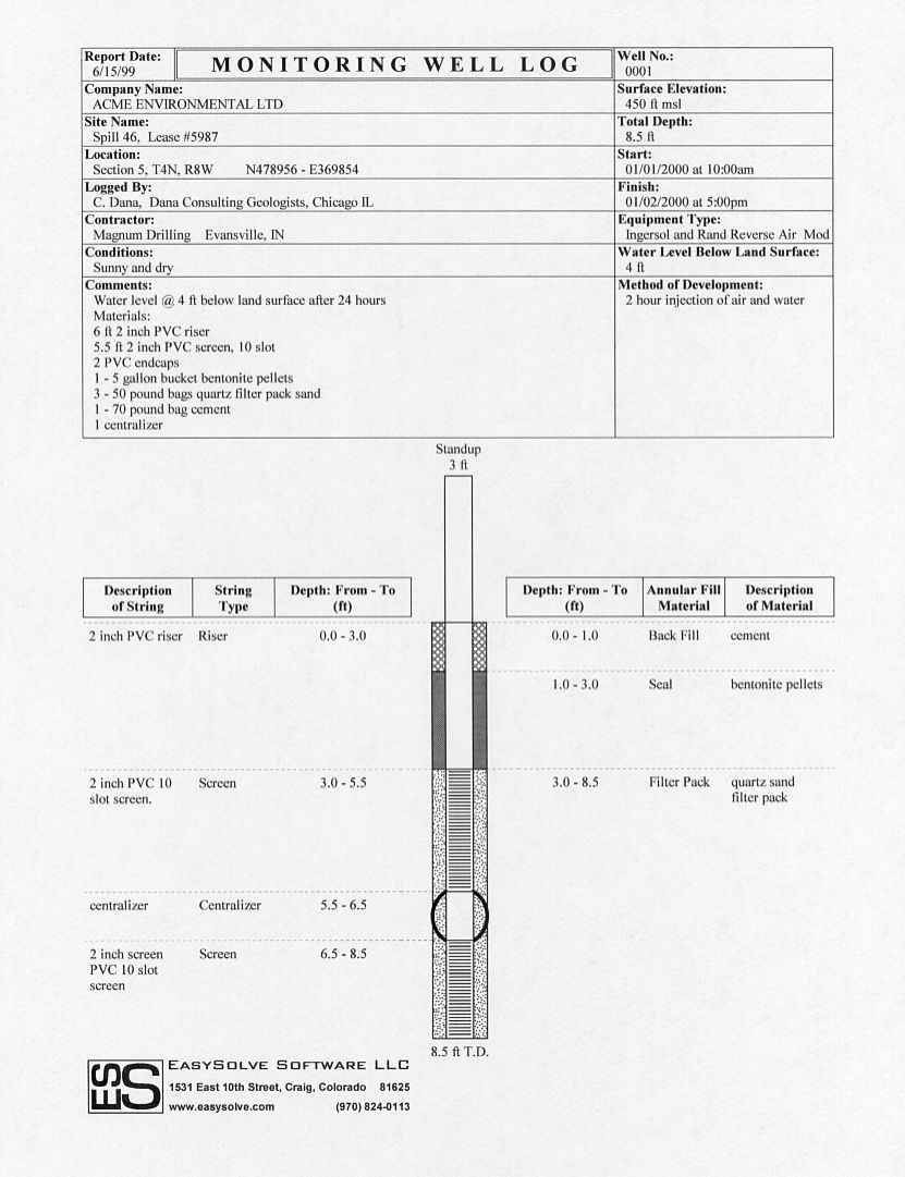 Borehole Log Software