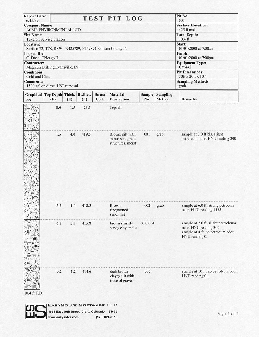 Borehole Log Software